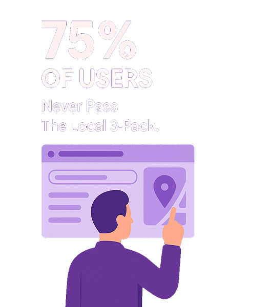 75% users select top local search results.